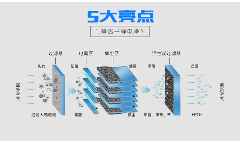 8-风柜电子式净化器【杀菌】.jpg